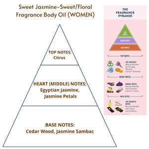 Sweet Jasmine (W) Fragrance Body Oil  (Grade A, 100% Uncut)