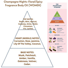 Load image into Gallery viewer, Champagne Nights (W) Fragrance Body Oil (Grade A, 100% Uncut)