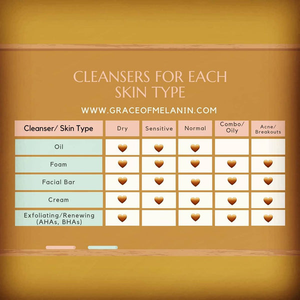Which Cleanser is for you?🧼