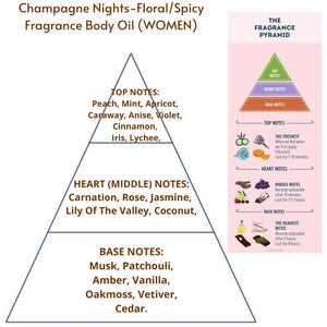Champagne Nights (W) Fragrance Body Oil (Grade A, 100% Uncut)