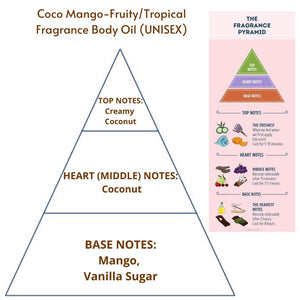 Coco Mango (U) Fragrance Body Oil (Grade A, 100% Uncut)