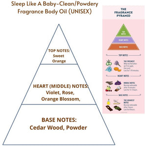 Sleep Like A Baby (U) Fragrance Body Oil (Grade A, 100% Uncut)