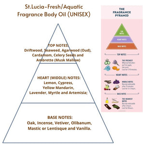 St. Lucia (U) Fragrance Body Oil (Grade A, 100% Uncut)