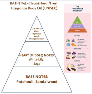 BathTime (U) Fragrance Body Oil (Grade A, 100% Uncut)